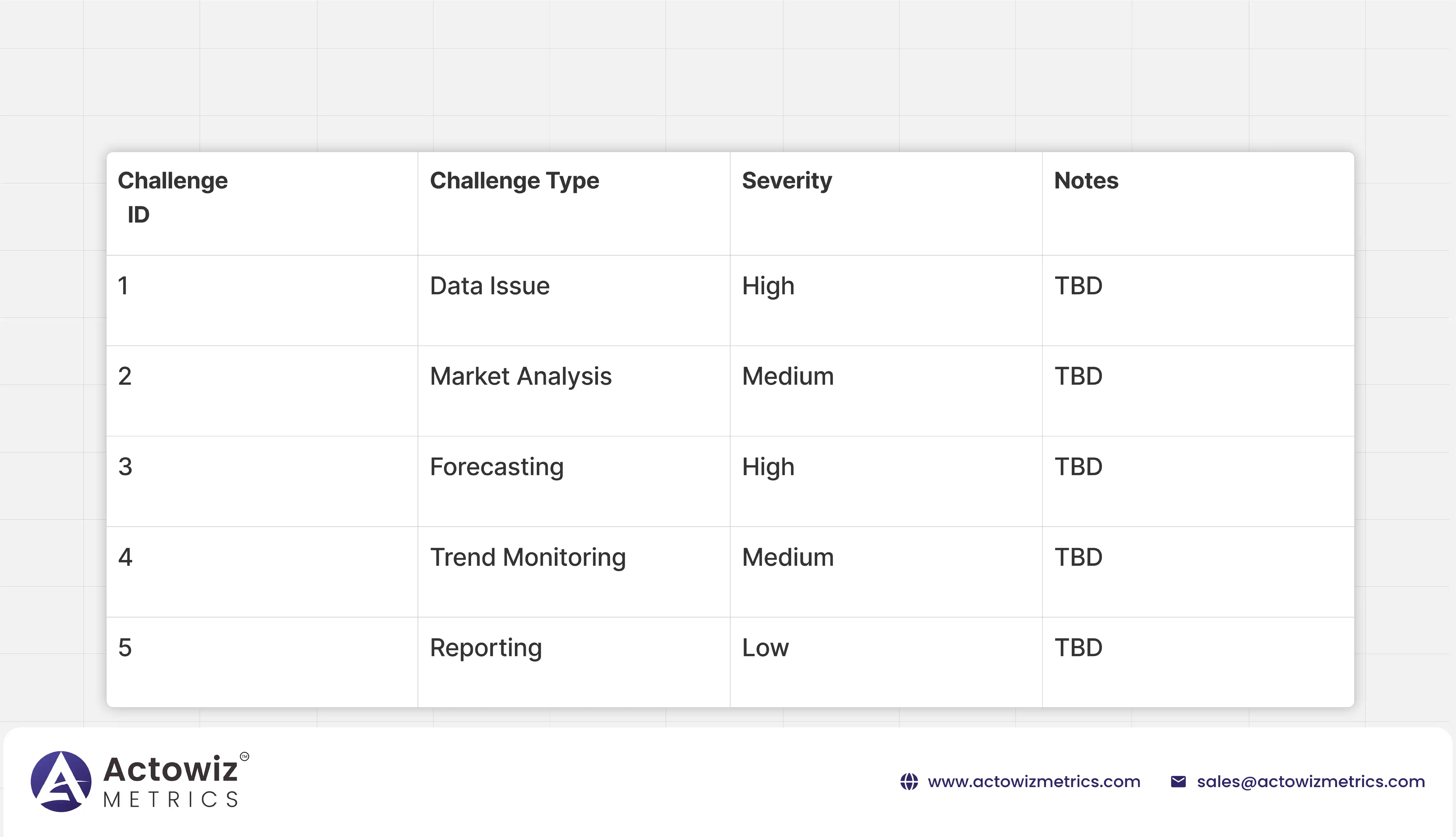 Key Challenges